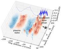 A Path Toward More Powerful Tabletop Accelerators