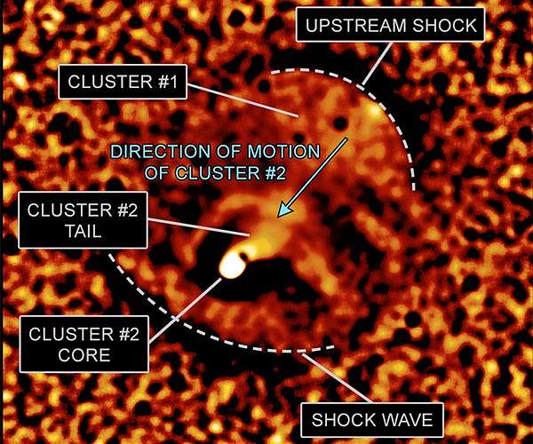 Colossal collisions linked to solar system science