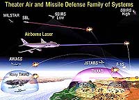 SKorea develops laser weapons: report