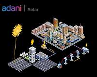 Adani Green Energy wins the world's largest solar deal