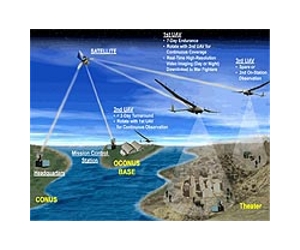 Unmanned Aircraft System Completes Wing Load Tests