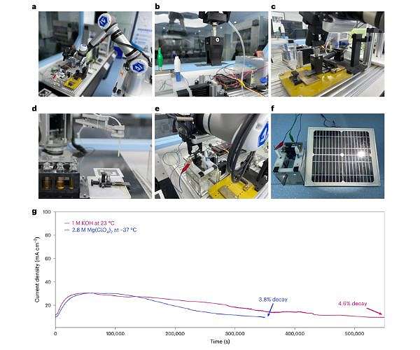 AI Chemist creates Mars-compatible oxygen catalyst from meteorites