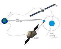 Europe urged to reconsider pullout from 'Armageddon' asteroid mission