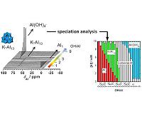 Tracking the aluminum used to purify tap water