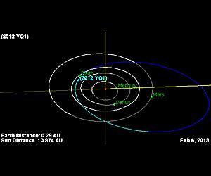 We have 93 years left till the next End of the World: killer asteroid to hit Earth in 2106