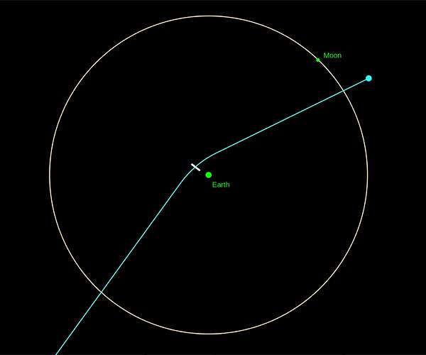 Characteristics of Apophis, the asteroid that will approach Earth in 2029