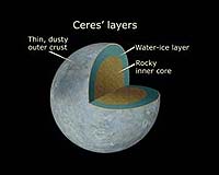 Could Life On Earth Have Come From Ceres