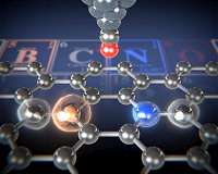 Discovery of single atom structure leads to more efficient catalyst