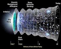 Researchers find new way of exploring the afterglow from the Big Bang