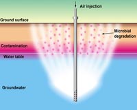 Hot Microbes Cause Groundwater Cleanup Rethink