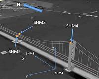 Satellites make a load of difference to bridge safety