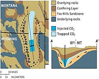 Burying The Greenhouse Gas