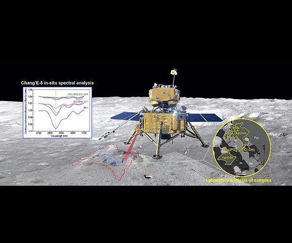 China's lunar lander finds evidence of native water on moon
