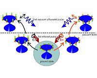 Spintronics for future information technologies