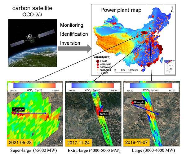 Satellite successfully monitors power plant CO2 emissions from space