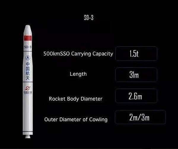 Chinese commercial carrier rocket Smart Dragon-3 completes ground tests