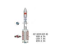China to Use Soviet Engine to Power Its First Reusable Space Rocket