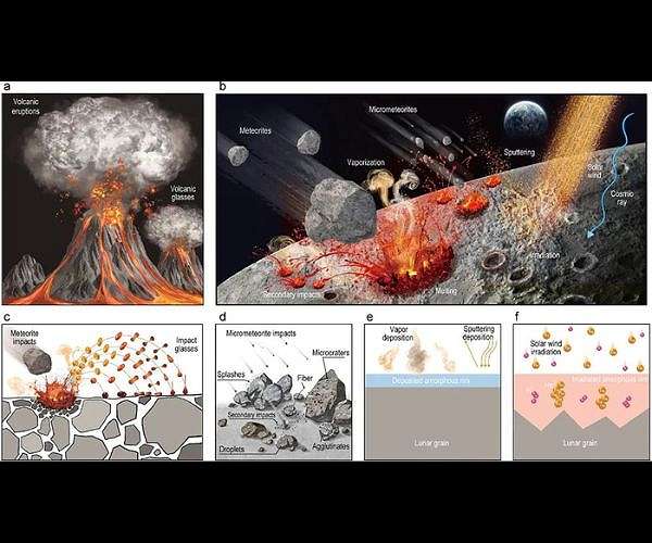 The Mystery of the Glass Substance in the Chang'e-5 Lunar Soil
