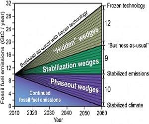 Dire outlook despite global warming 'pause': study