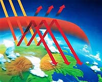 US envoy says no 'G8 solution' to climate change