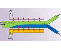 Invention produces cleaner water with less energy and no filter