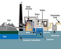 Researchers Develop Integrated Energy-Water Model For Planning/Management Purposes