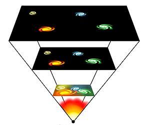 Collapse of the universe is closer than ever before