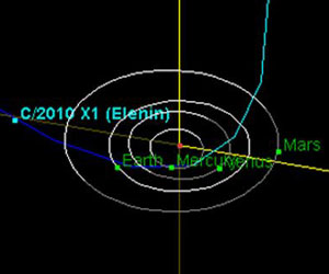 Comet Elenin: Preview of a Coming Attraction