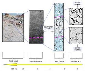 Caltech researchers find compaction bands in sandstone are permeable