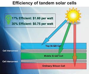 U of T researchers build an antenna for light