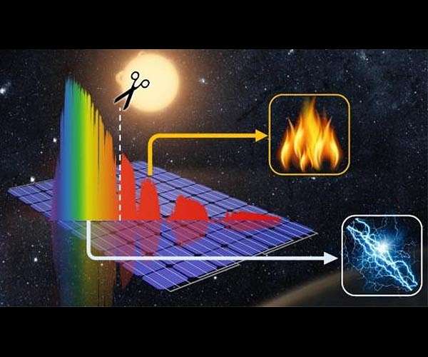 Efficiency limits of next-generation hybrid photovoltaic-thermal solar technology