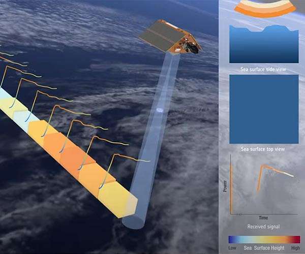 RUAG Space: Maiden flight of new generation navigation receiver
