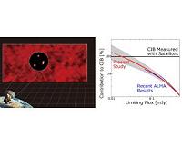 Mysterious infrared light from space resolved perfectly
