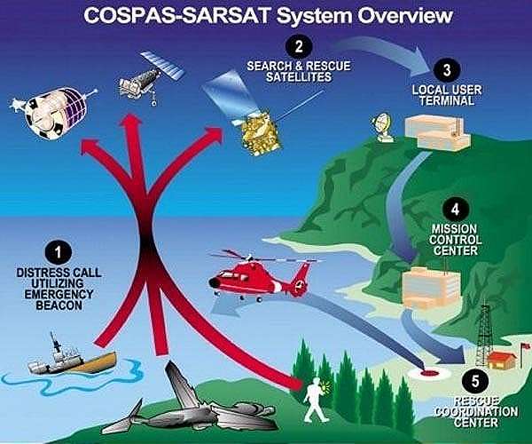 Saving Earth-based explorers and enabling exploration