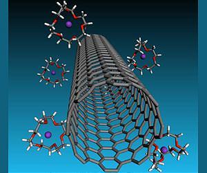 Scientists untangle nanotubes to release their potential in the electronics industry