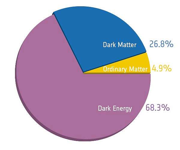 Dark energy seems to be changing, rattling our view of universe
