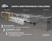 DARPA Subterranean Challenge Aims to Revolutionize Underground Capabilities