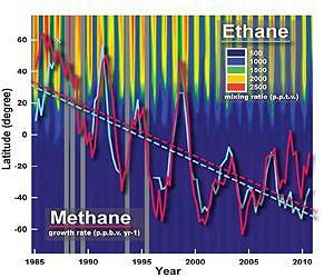 NASA-Funded Study Helps Untangle Methane Mystery