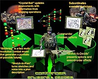 Frontline View From Command Chiefs At Strategic Space And Defense 2008