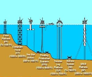 Mexico eyes deeper oil drilling in shadow of Gulf disaster