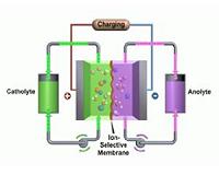 New flow battery to keep big cities lit, green and safe