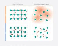 Physicists unravel behavior of strongly disordered superconductors