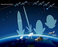 Battling Satellite Interference