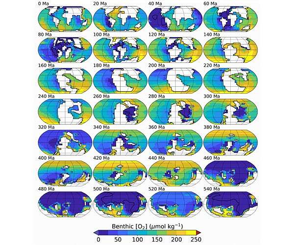 Shifting seafloor carbon flows linked to ancient climate swings