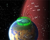 Cluster Examines Earth-Escaping Ions