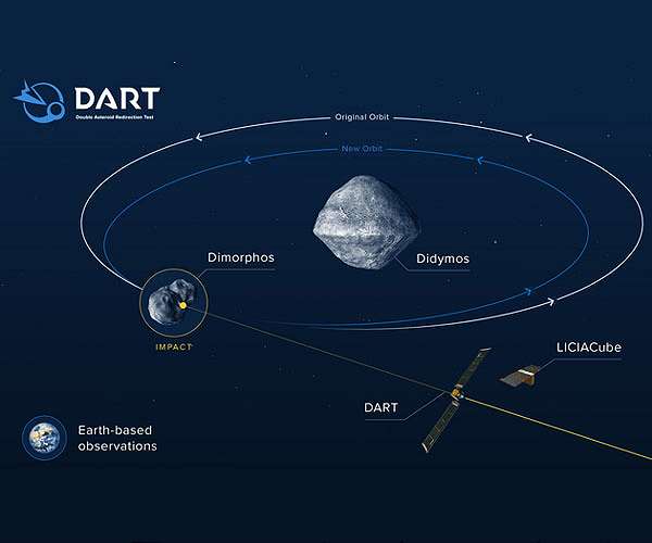 Asteroid near Earth detected hours after it passed the planet