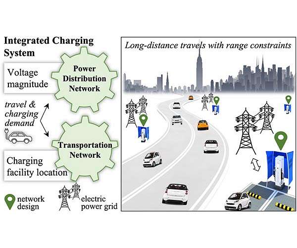 New model finds best sites for electric vehicle charging stations