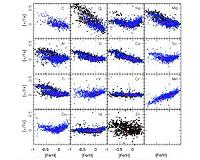 What kinds of stars form rocky planets
