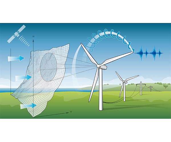 DLR starts cooperation with ENERCON