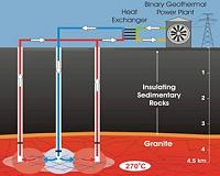 36 countries launch world alliance for geothermal energy